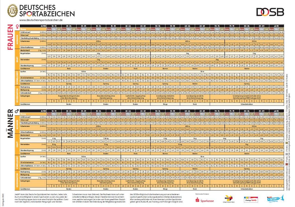 Deine Anforderungen // RheinKreis Neuss macht Sport!